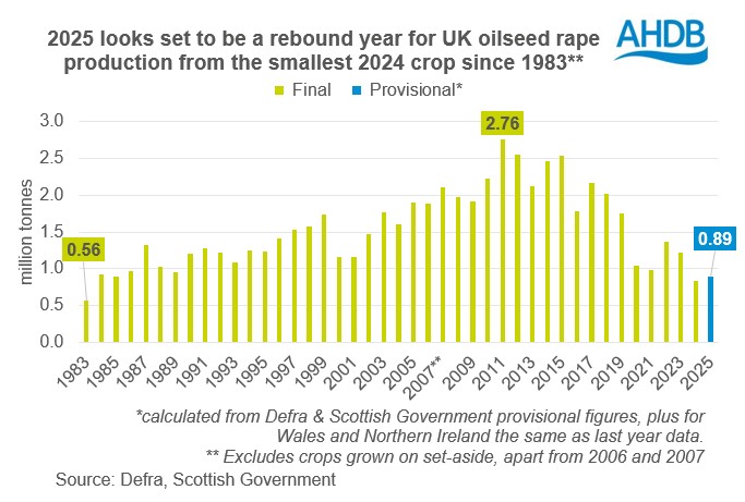 Chart 4 OSR 16 10 2025